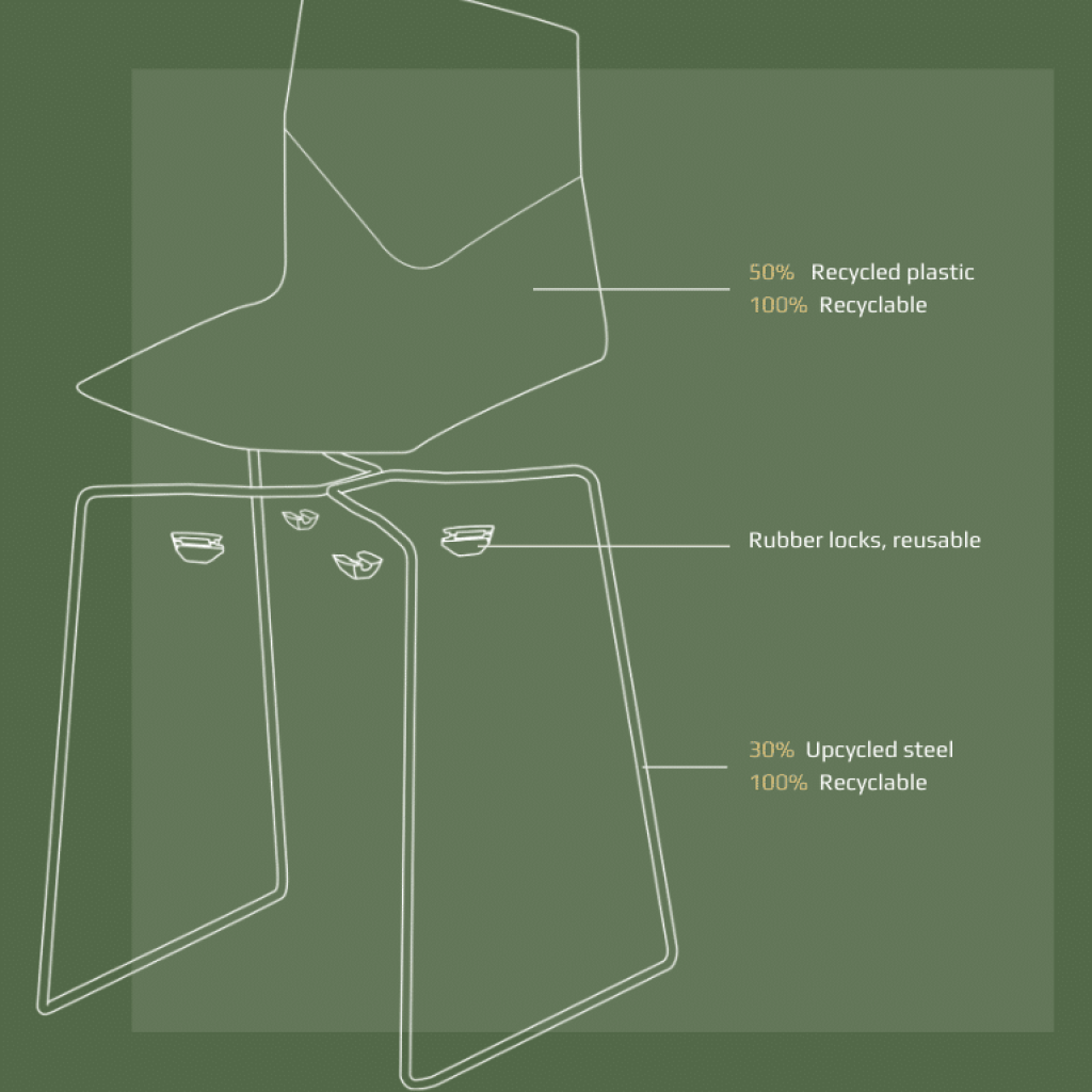 Disassembled chair outline including sustainable data